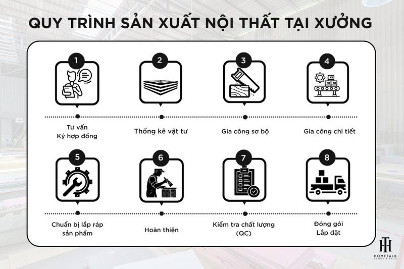 quy-trinh-san-xuat-noi-that-tai-xuong