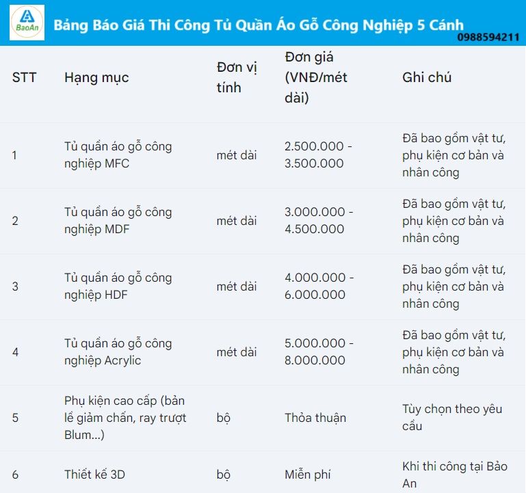Tủ quần áo gỗ công nghiệp