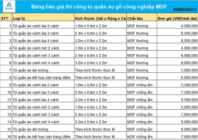 Bang bao gia thi cong tu quan ao go cong nghiep MDF