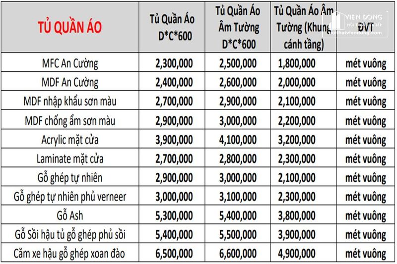 bao gia tu quan ao