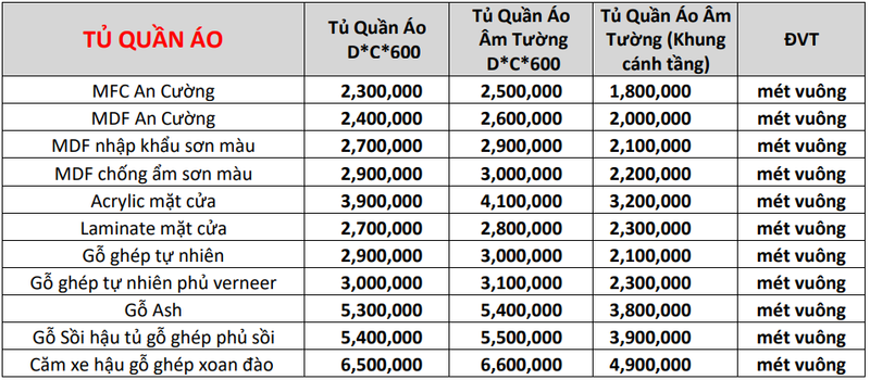 Báo Giá Tủ Quần Áo
