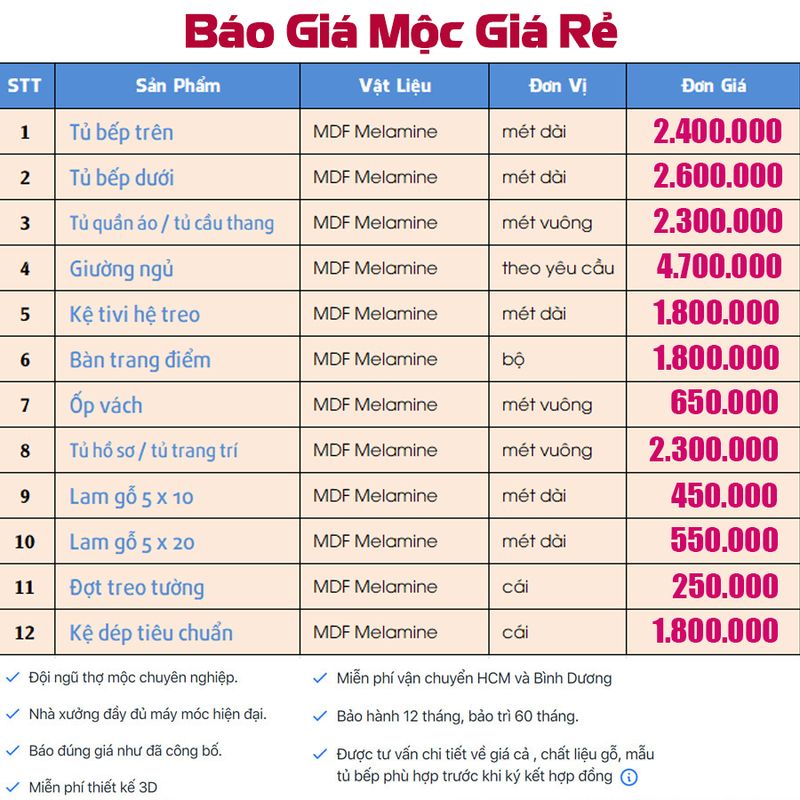 Mộc giá 2021